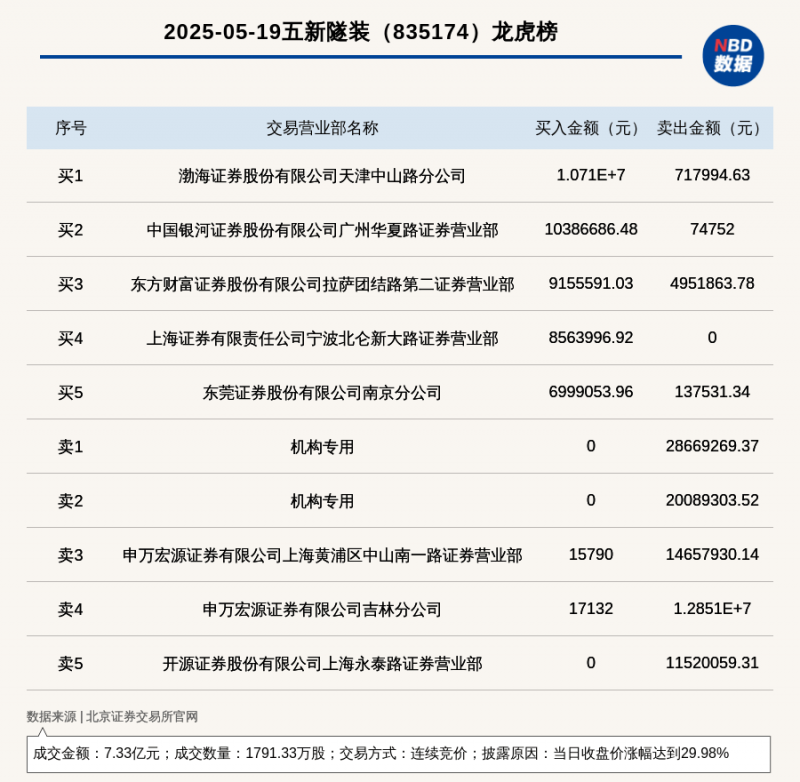 三明市领导到一线指导察看灾情