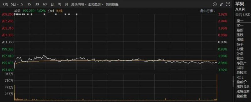 股票交易中的秘密武器，竟然是这个小方针！