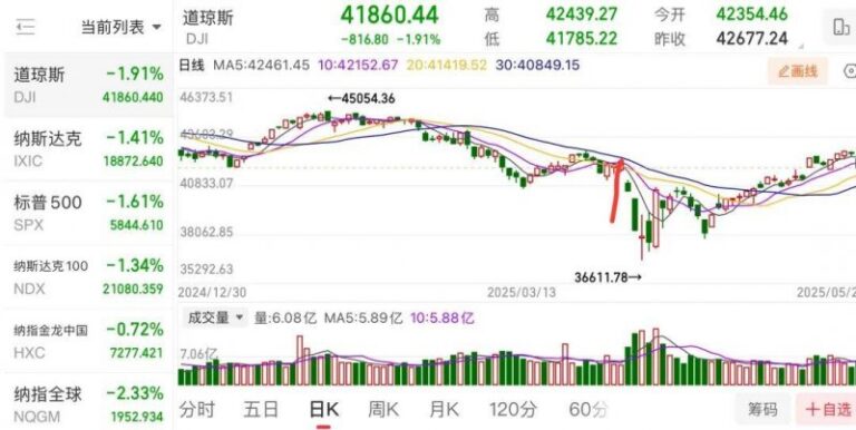 外汇市场今日波动剧烈，你准备好了吗？